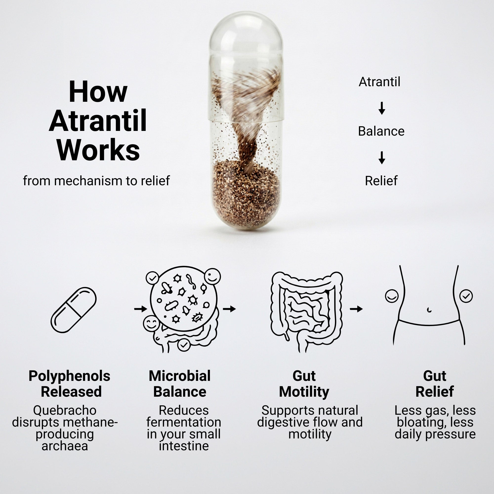 Atrantil Gas + Bloating Relief